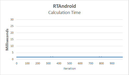 rtandroidcalculationtime.png